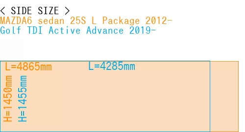 #MAZDA6 sedan 25S 
L Package 2012- + Golf TDI Active Advance 2019-